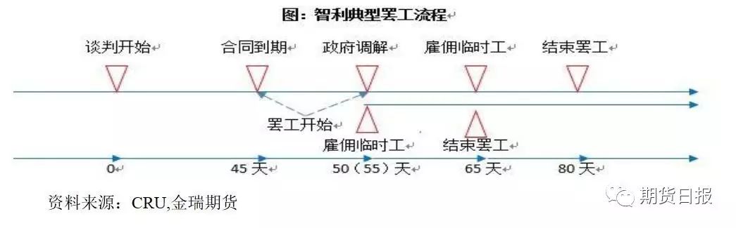 废铜冶炼_冶炼废铜加不加还源浏_冶炼废铜的炉子叫什么