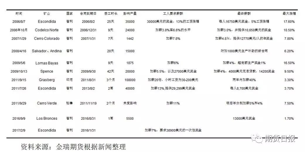 冶炼废铜的炉子叫什么_废铜冶炼_冶炼废铜加不加还源浏