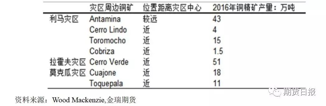废铜冶炼_冶炼废铜加不加还源浏_冶炼废铜的炉子叫什么