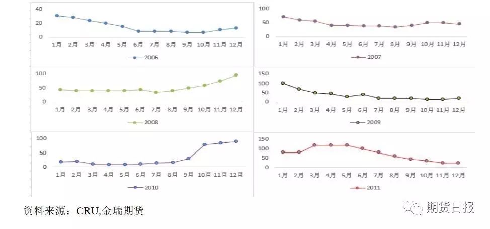 废铜冶炼_冶炼废铜的炉子叫什么_冶炼废铜加不加还源浏