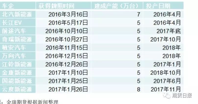 冶炼废铜加不加还源浏_废铜冶炼_冶炼废铜的炉子叫什么
