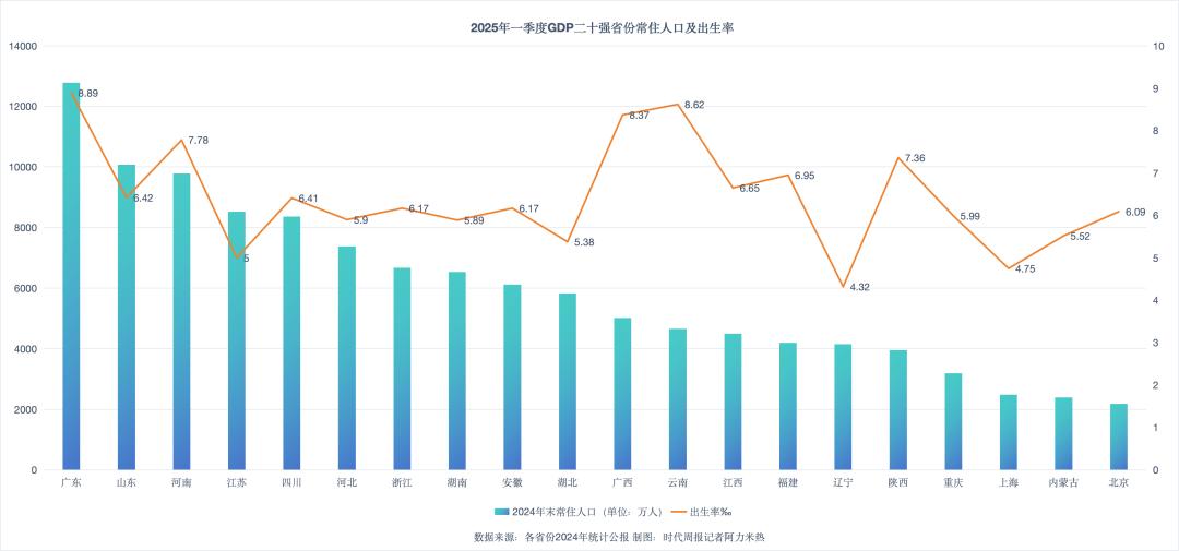 人口经济排名__人口净增长排名