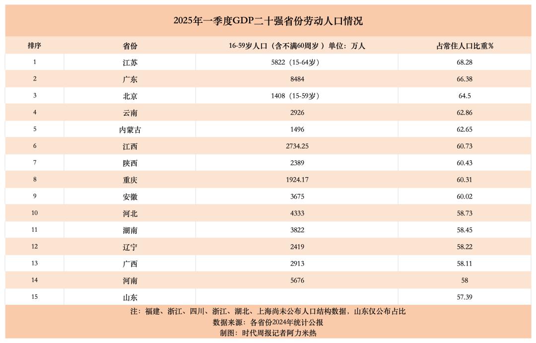 _人口净增长排名_人口经济排名
