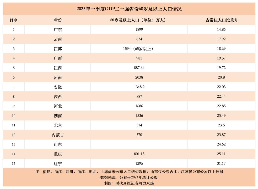 _人口净增长排名_人口经济排名