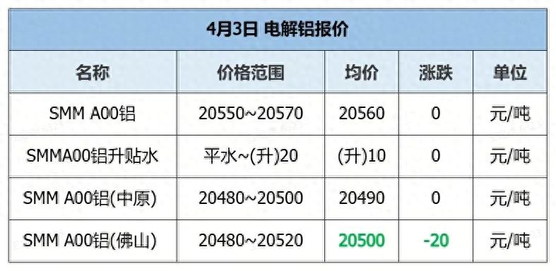 甘肃废铝价格最新行情_甘肃铝锭价格今日铝价_甘肃今日废铁价格最新行情
