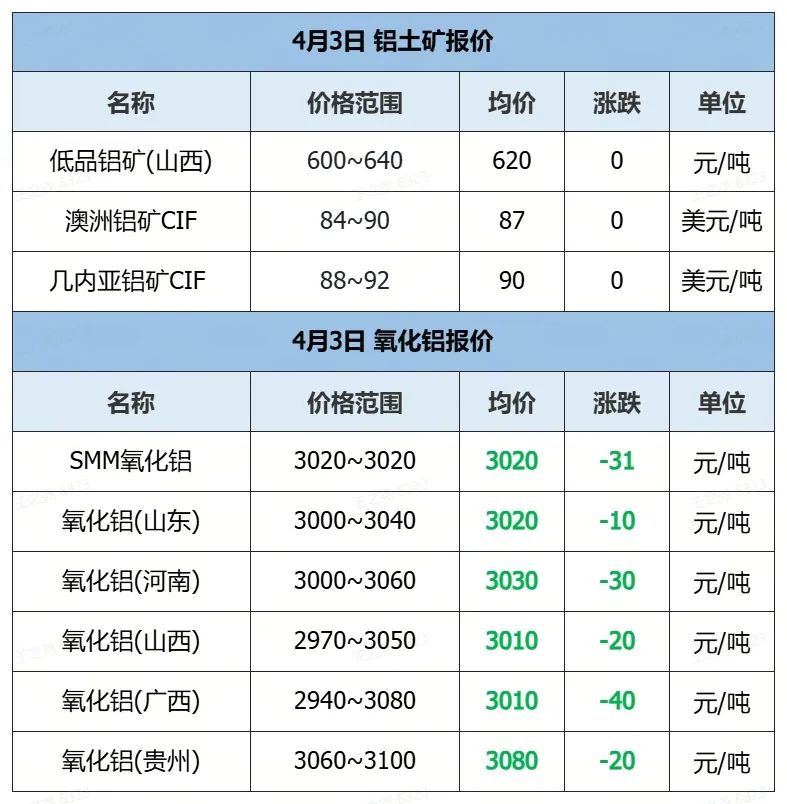 甘肃废铝价格最新行情_甘肃铝锭价格今日铝价_甘肃今日废铁价格最新行情