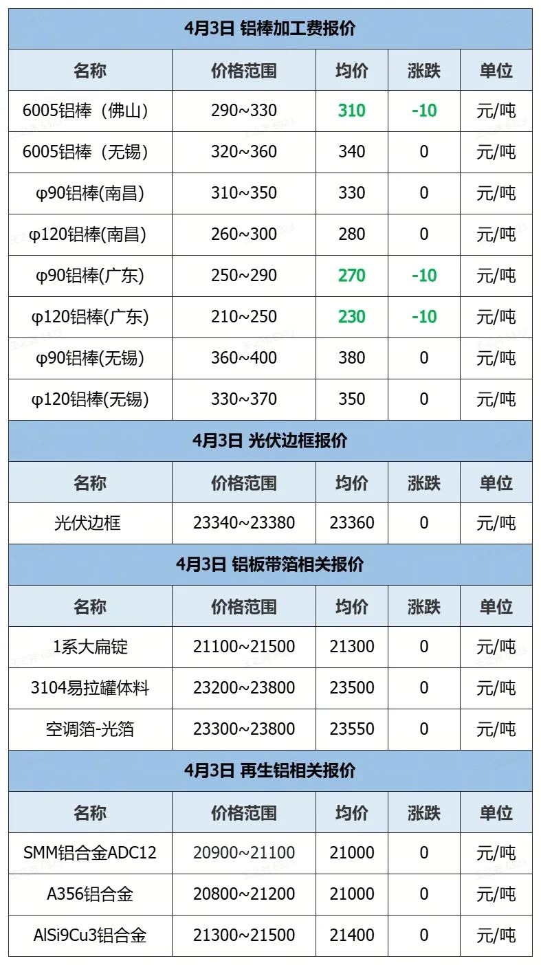 甘肃铝锭价格今日铝价_甘肃今日废铁价格最新行情_甘肃废铝价格最新行情