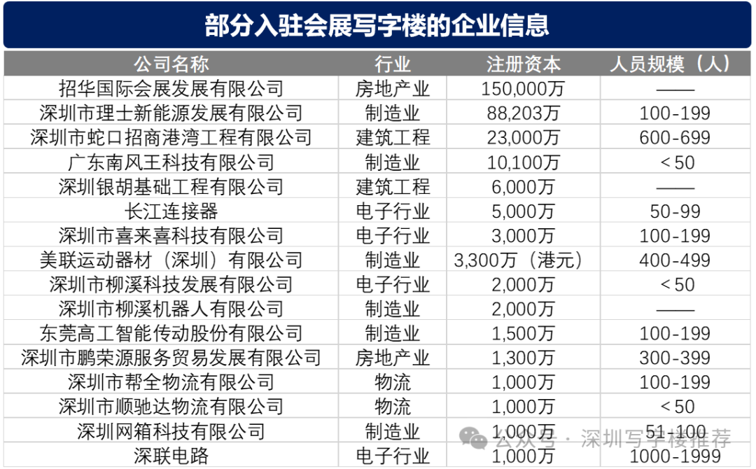 展会招商是什么意思_展会招商与展会宣传推广的区别_展会招商