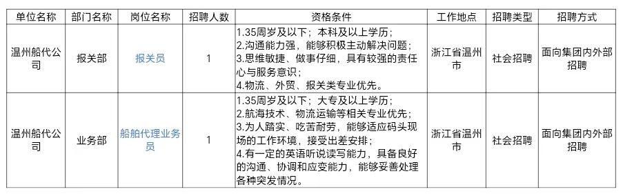 浙江省海运集团股份有限公司：业务规模、船队情况及下属公司介绍