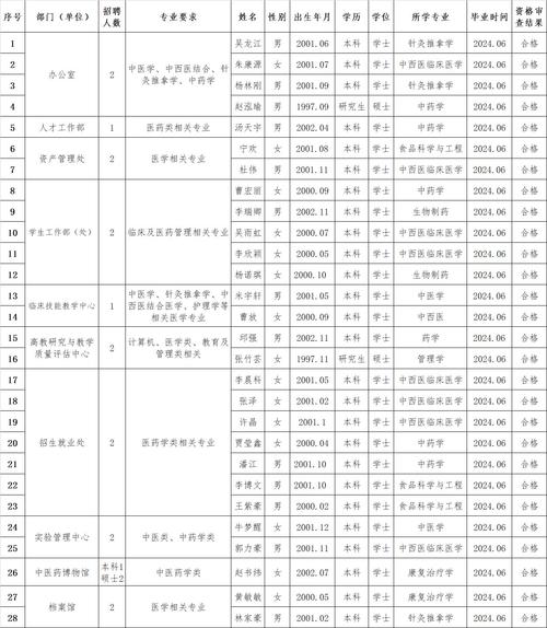 【招聘信息】山西中医药大学2025年公开招聘博士研究生35名（2025年4月—6月报名）