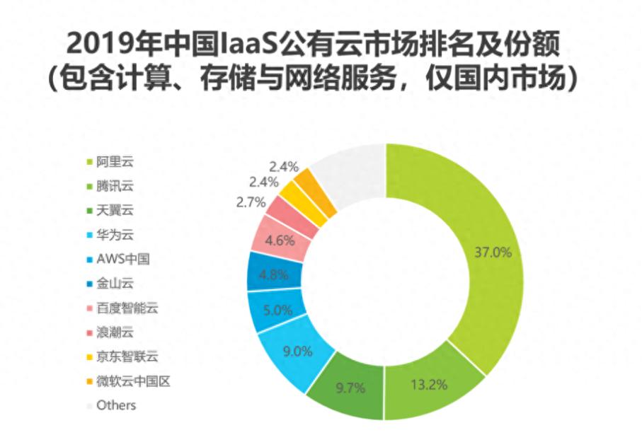 4月16日金山云发布公告增发，17日股价显著下跌后金山软件拟认购股份