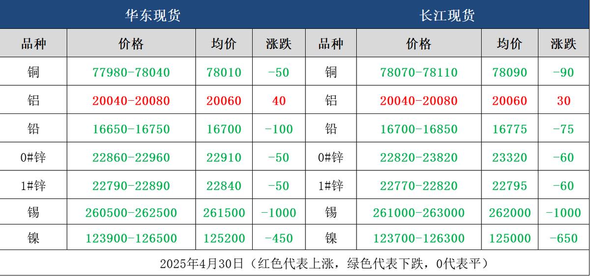 废铝价格怎么算_废铝价格表_废铝价格