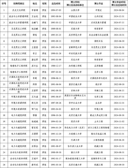【招聘信息】山西能源学院2025年公开招聘博士研究生30名（2025年4月—6月报名）
