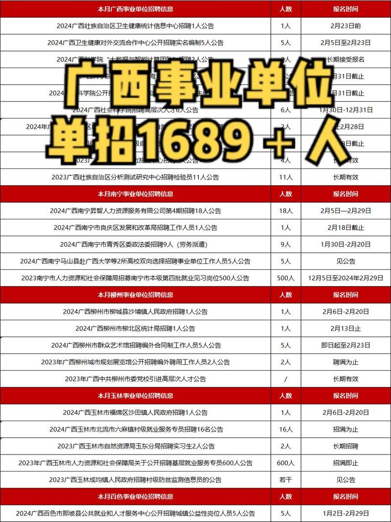 广西多地事业单位招聘汇总