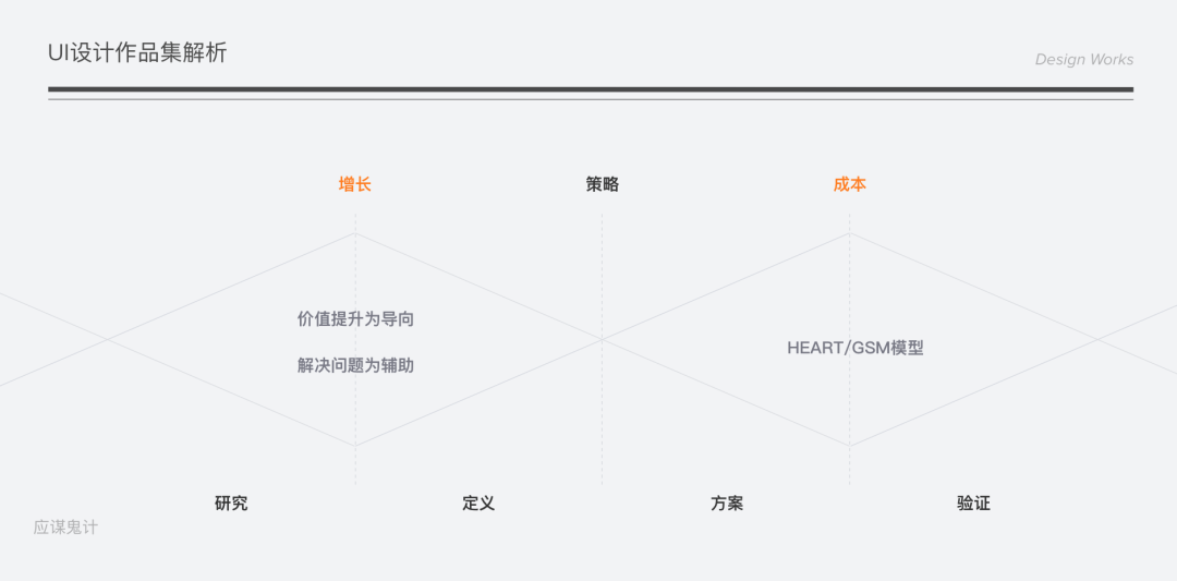 图标画画_图标画图软件_sketch 画三维图标