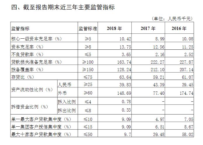 烟台银行贷款_烟台贷款银行不在商转公范围内_烟台贷款银行有哪几家