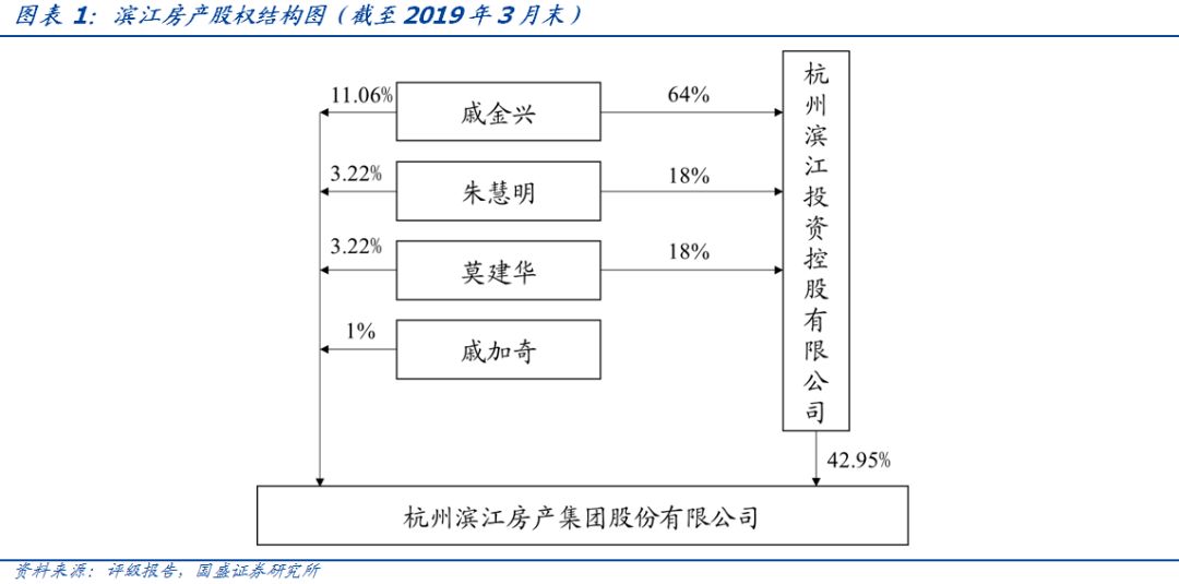 杭州滨江房产集团：房地产龙头的经营与债务特征剖析