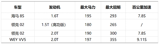 海马汽车管家软件_海马汽车助手_海马汽车app软件最新版