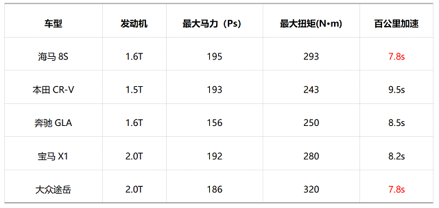 海马汽车管家软件_海马汽车助手_海马汽车app软件最新版