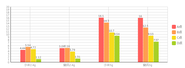 电脑网速测试软件_网速测速电脑软件下载_电脑网速测速软件