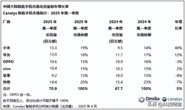 苹果华为在中国市场_华为苹果手机现状_