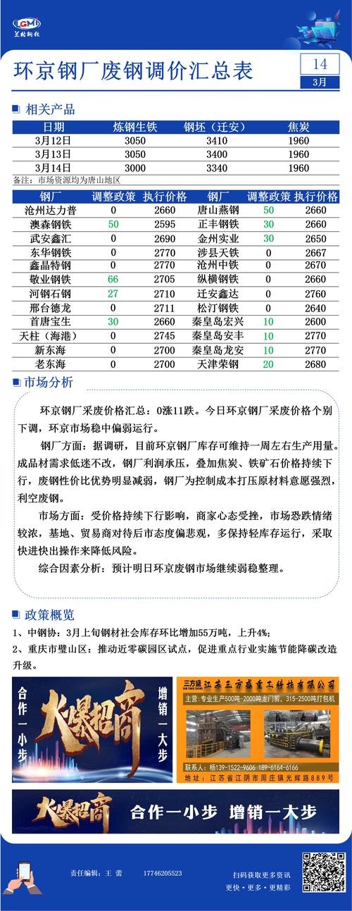 废钢铁价格走势_最新废钢铁价格行情表_废钢铁价格最新行情