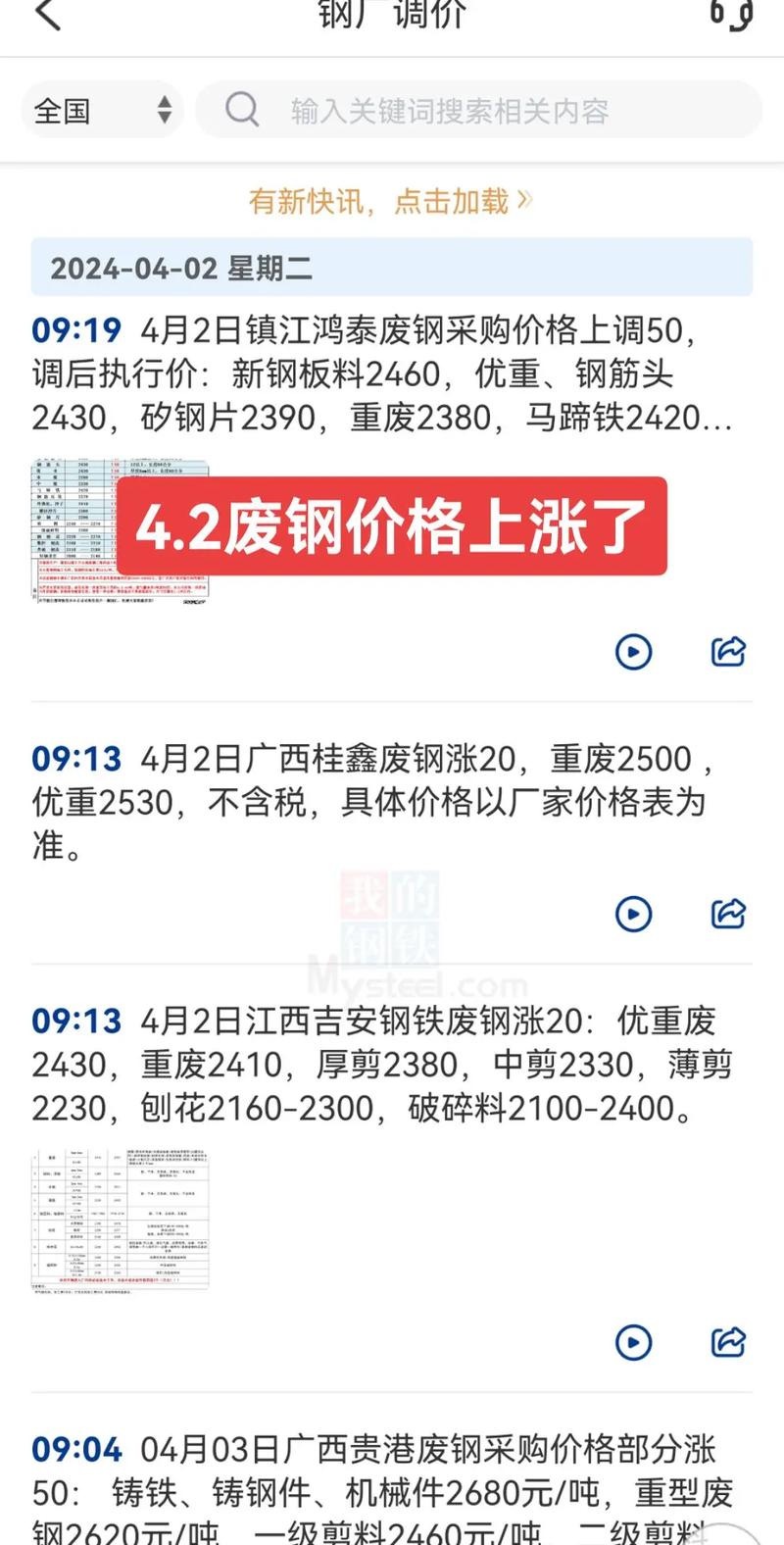 废钢铁价格走势_废钢铁价格最新行情_最新废钢铁价格行情表