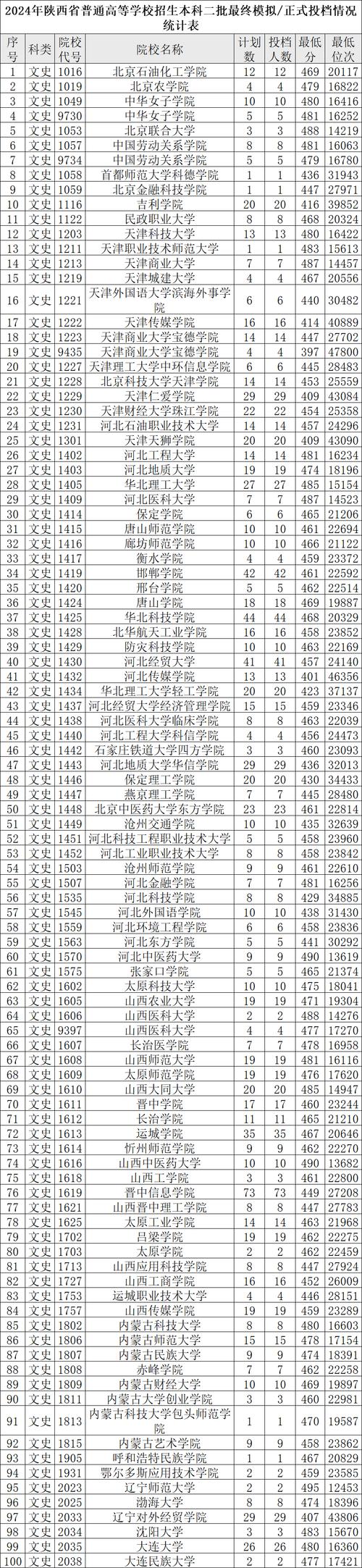 4月30日陕西