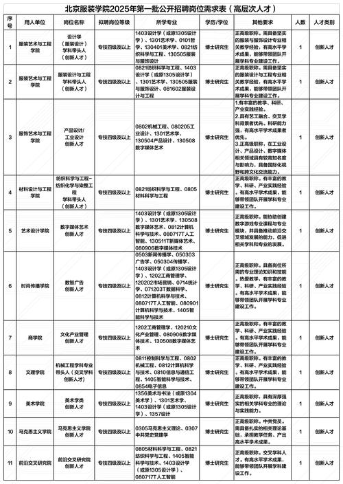 2025年首都师范大学附属育新学校岗位招聘信息