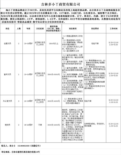 招聘信息发布文案_招聘信息_招聘信息免费发布