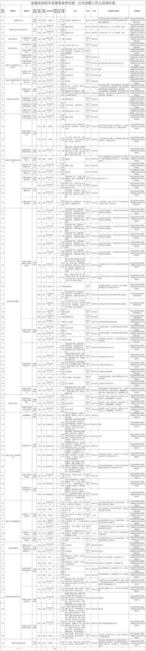 南通市公开招聘公告