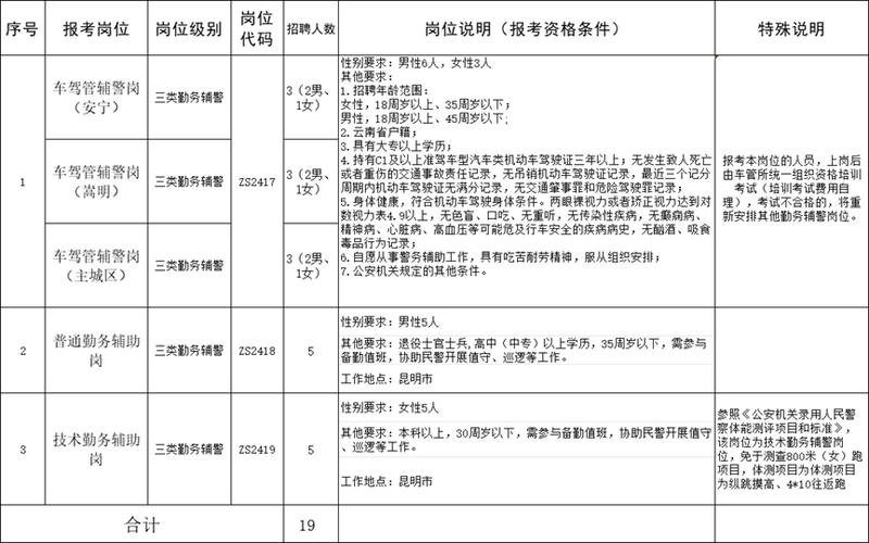 昆明市公安局2