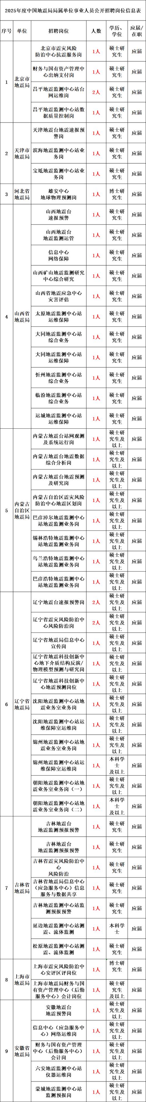 2025年九江市工业发展集团有限公司招聘工作人员公告