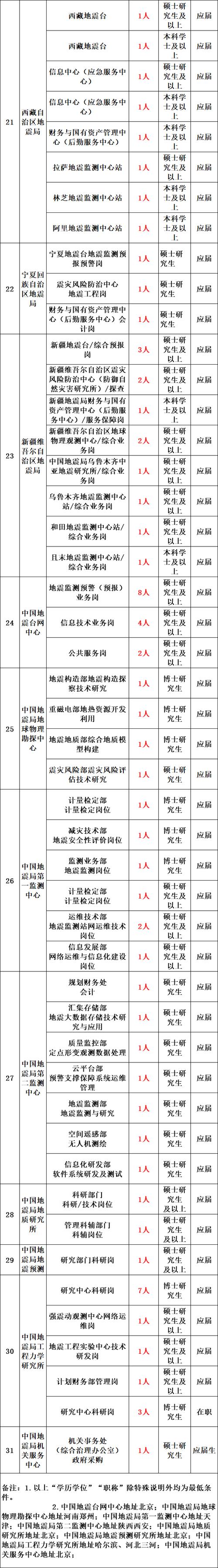 招聘58同城找工作_招聘_营口人才网招聘招聘