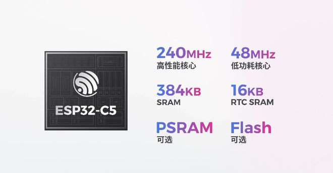 _乐鑫 ESP32-C5 全面量产：行业首款双频 Wi-Fi 6 的 RISC-V SoC_乐鑫 ESP32-C5 全面量产：行业首款双频 Wi-Fi 6 的 RISC-V SoC