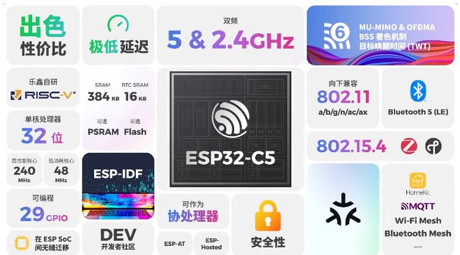 乐鑫 ESP32-C5 全面量产：行业首款双频 Wi-Fi 6 的 RISC-V SoC__乐鑫 ESP32-C5 全面量产：行业首款双频 Wi-Fi 6 的 RISC-V SoC
