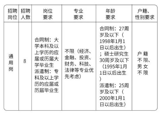 丽水银行招聘来