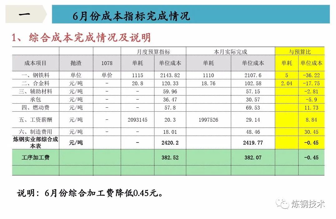 消耗铁量废钢加入水中的现象_铁水消耗和废钢加入量_铁水和废钢的比例