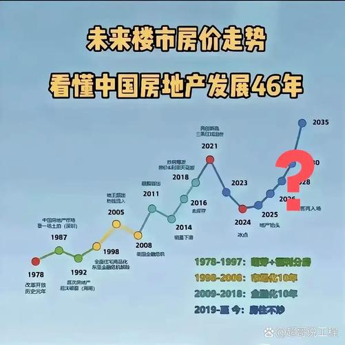 2025年房价会分化？房产博主结合官媒消息深度剖析背后门道