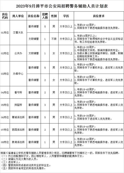 招16人！昆明市公安局发布2025年招聘文职辅警公告