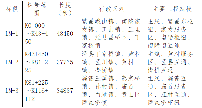 芜湖到宣城高速收费多少_宣城到芜湖高速公路多少公里_芜湖到宣城的高速有没有封路