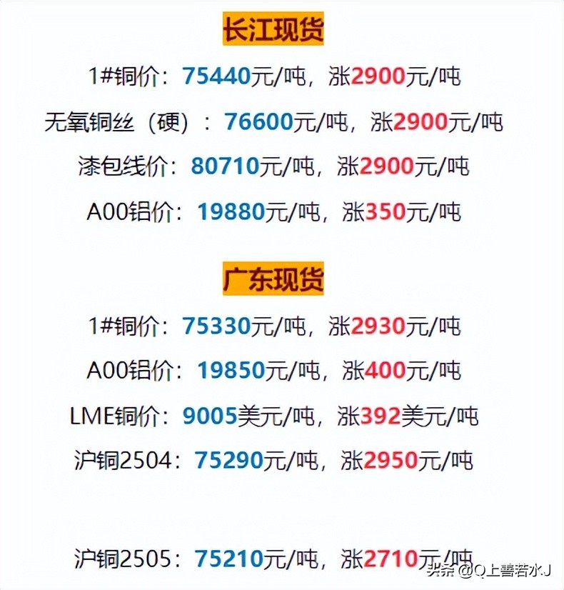废铜价格最新行情2025_2021年最新废铜价格_最新废铜这价钱