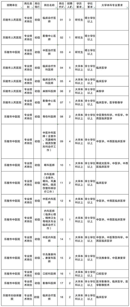 营口人才网招聘招聘_招聘_广饶招聘6月招聘司机