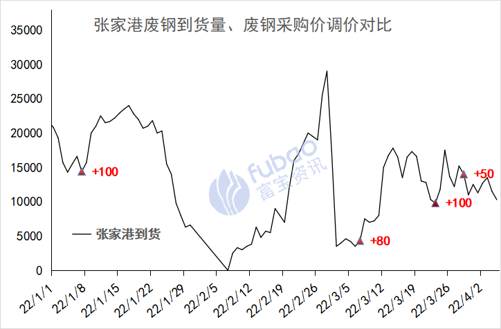 废钢运输价格_废钢物流资讯_废钢货源平台