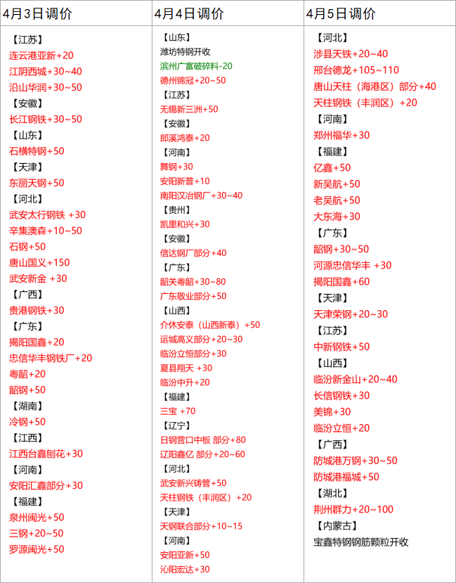 废钢运输价格_废钢物流资讯_废钢货源平台