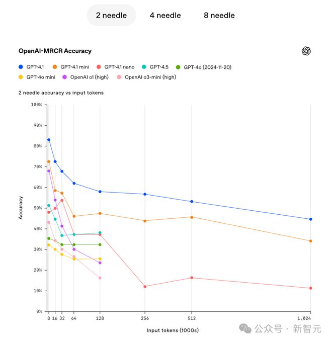 头皮发紧发麻轻微眩晕_模型训练好了怎么测试_