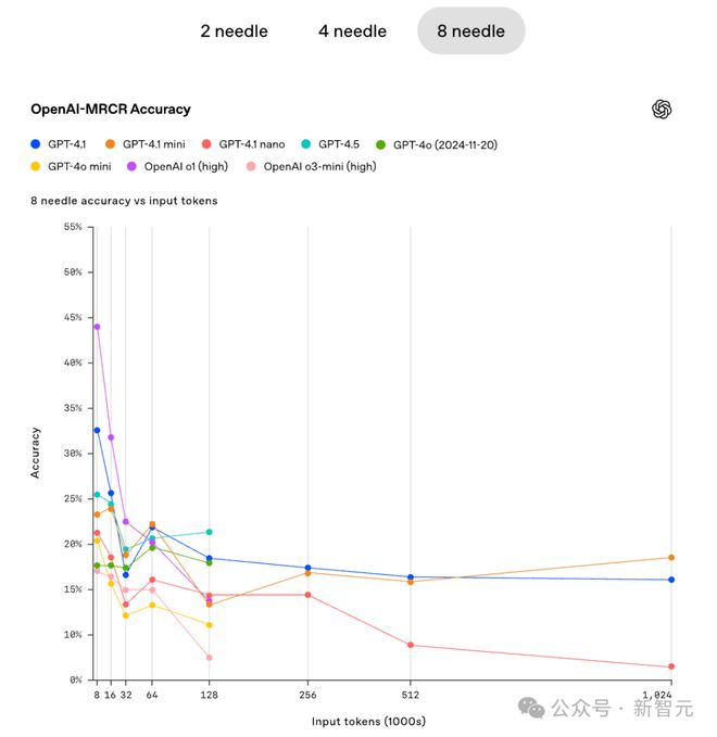 _模型训练好了怎么测试_头皮发紧发麻轻微眩晕