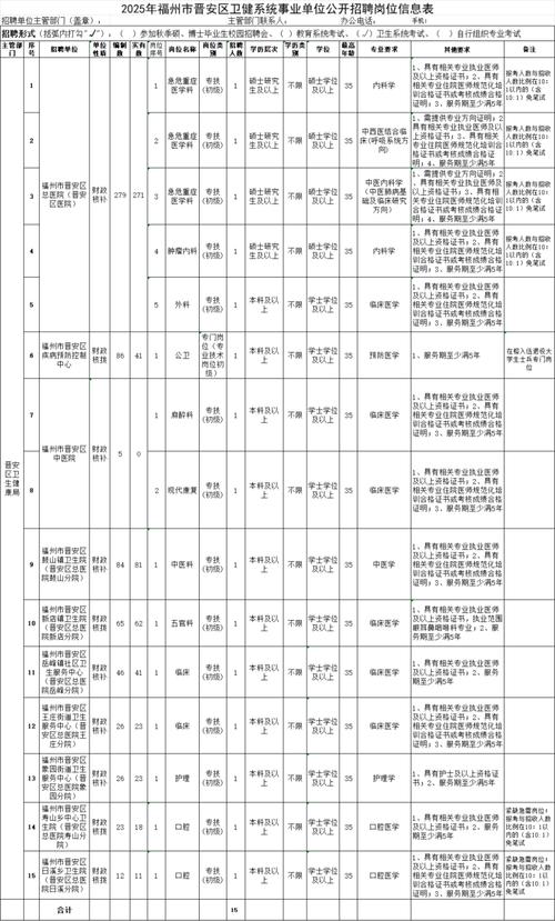 含编内！福建最新招聘信息来了