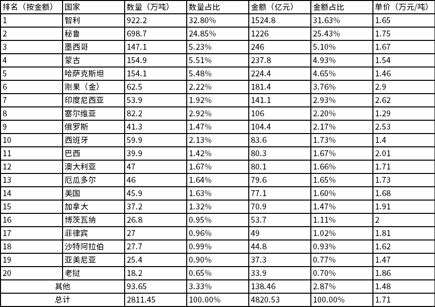 昆明废铜回收价最新价格_昆明废铜回收_昆明收废铜多少钱一吨