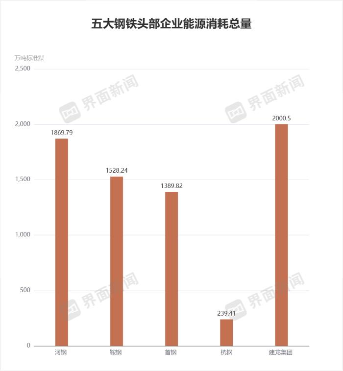 唐山德龙钢铁有限公司,废钢_唐山德龙钢铁产能置换_唐山德龙钢铁出售